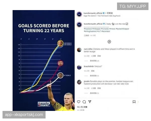 哈兰德与梅西数据统治力差异对比：效率与进攻模式对比